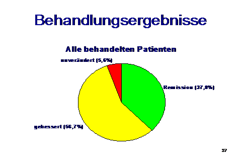 Erfahrungsberichte cefuroxim 500 Azithromycin: Erfahrungen